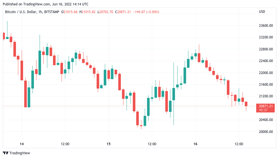 BTCUSD - Bitcoin - USD Cryptocurrency Interactive Chart - helpbitcoin.fun