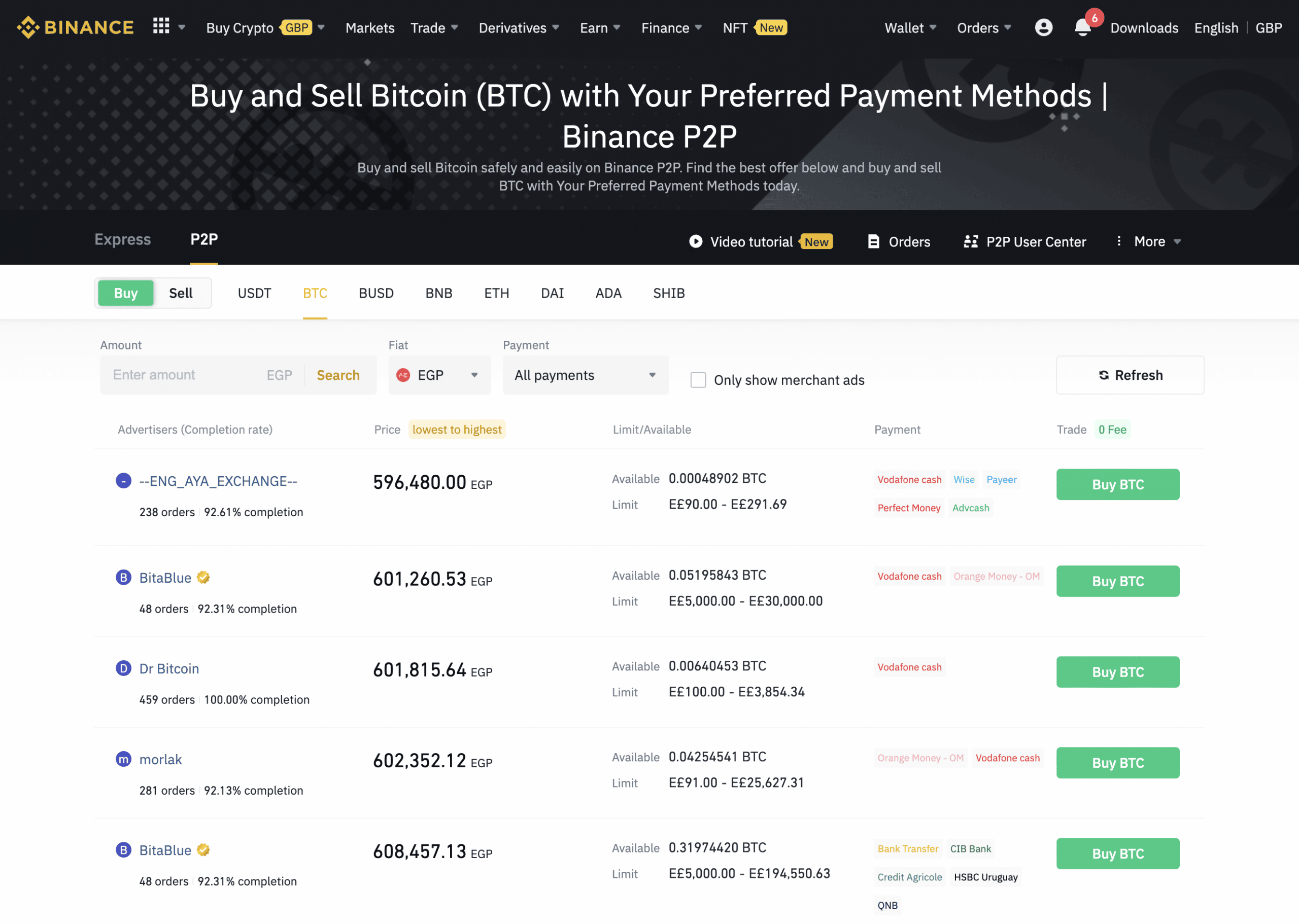 Best Crypto Exchanges in Egypt for 