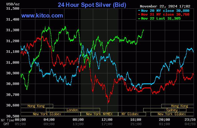 File:Silver price chart since svg - Wikipedia