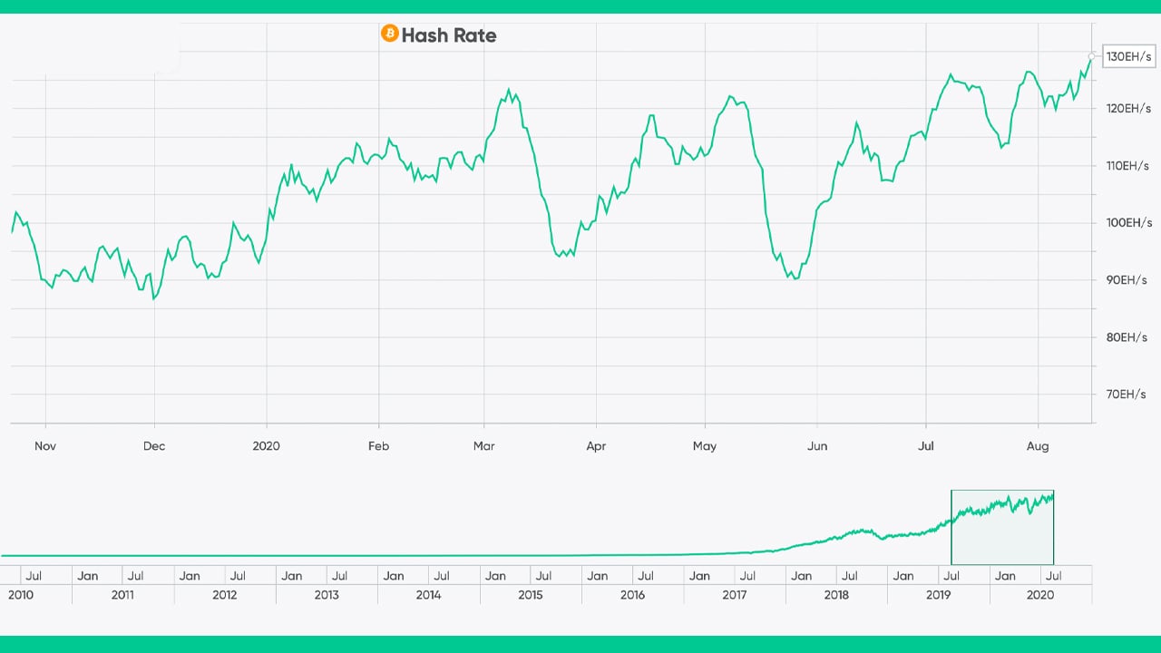 Convert Belize Dollars to Bitcoins - (BZD in BTC) - helpbitcoin.fun