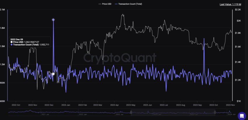 Ethereum Price Prediction , , - Is ETH a good investment?