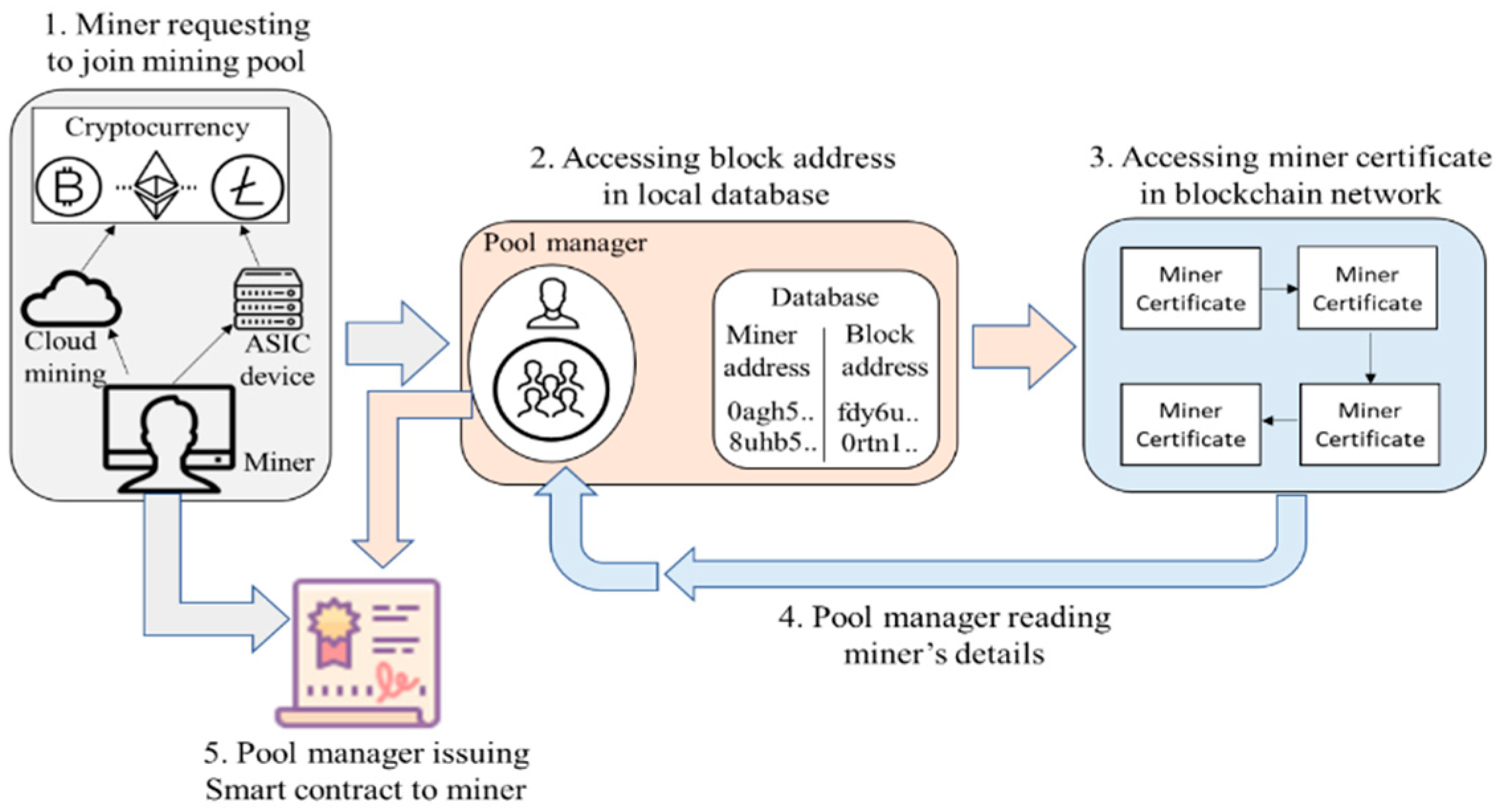 What is a Mining Pool and How to Join One?