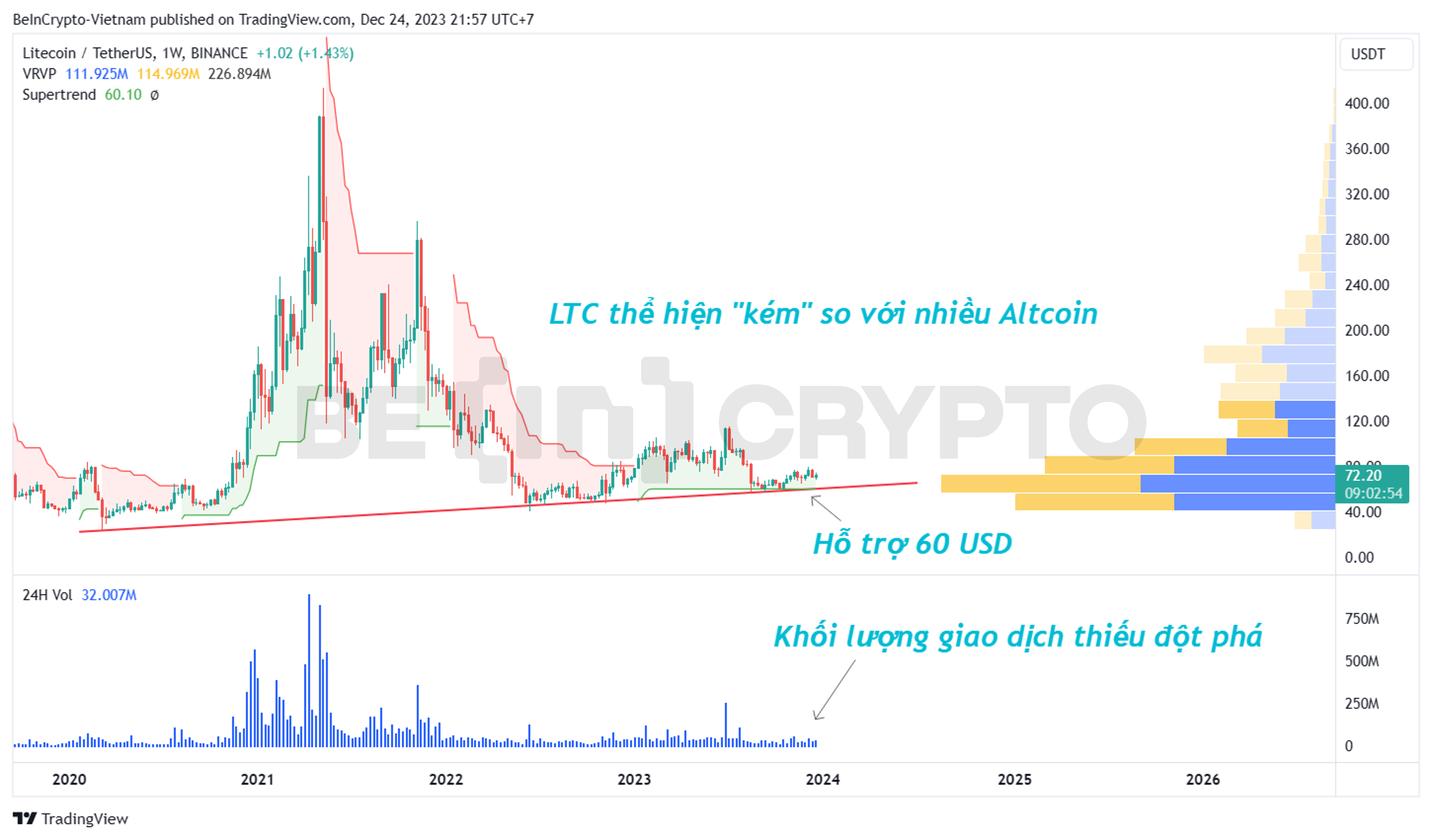 Modelling the dynamics of Bitcoin and Litecoin: GARCH versus stochastic volatility models