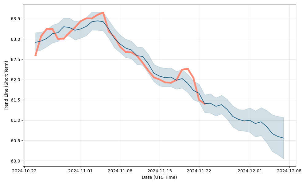 Best EUR to PHP Exchange Rates Compared Live