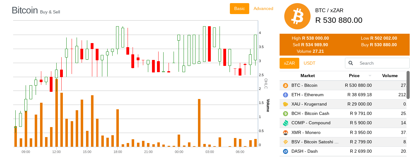 AltcoinTrader Tax Guide