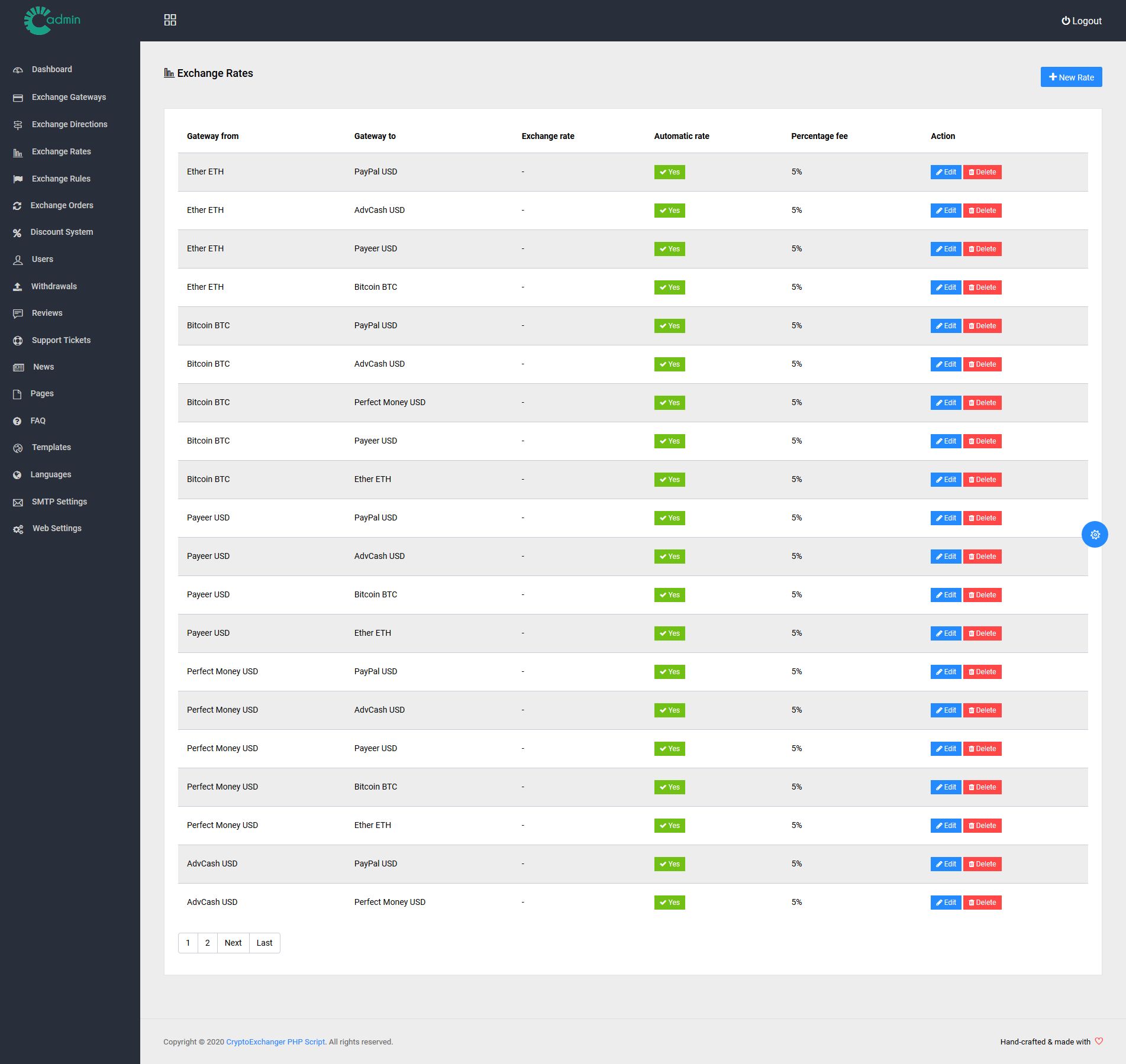 E Currency Exchange Script Nulled - helpbitcoin.fun