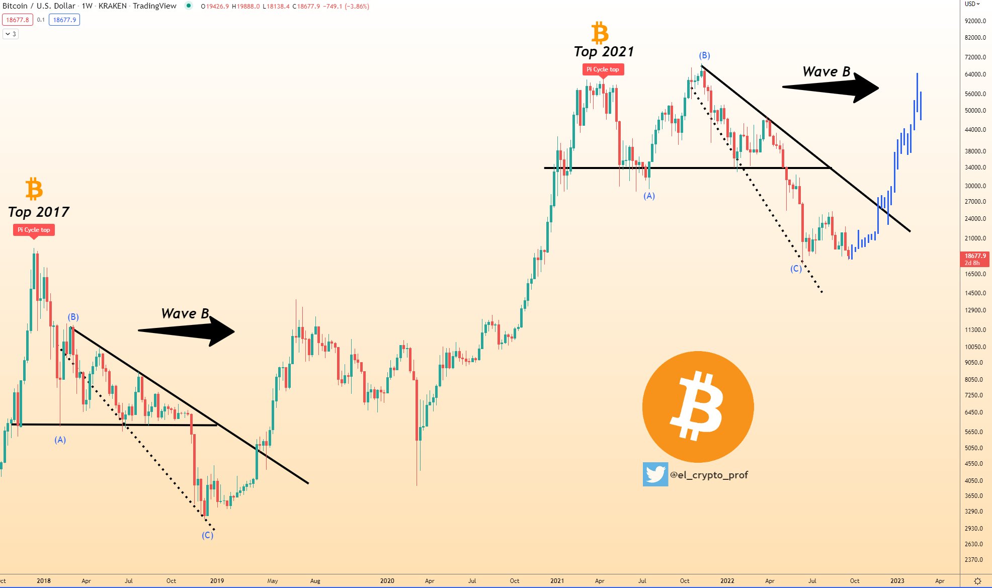 Is PlanB's Stock to Flow Model Broken? | Bookmap