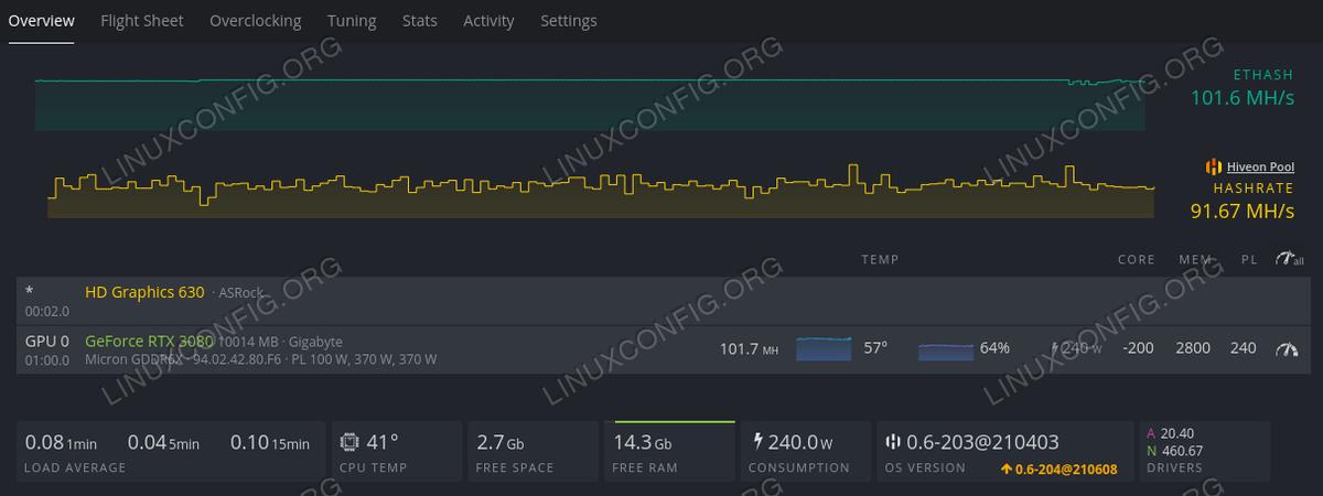 Mining Ergo (ERG) on NVIDIA RTX Ti - helpbitcoin.fun