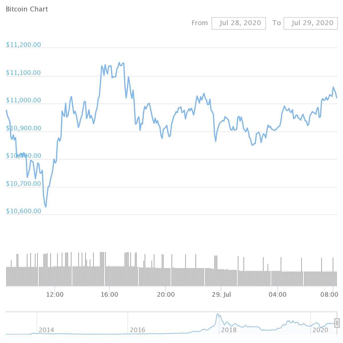 Elrond (old) Price Today - ERD to US dollar Live - Crypto | Coinranking