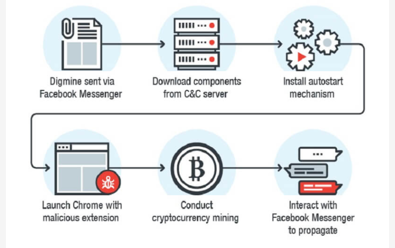 Cryptomining Malware - Definition, Examples, & Detection - ExtraHop