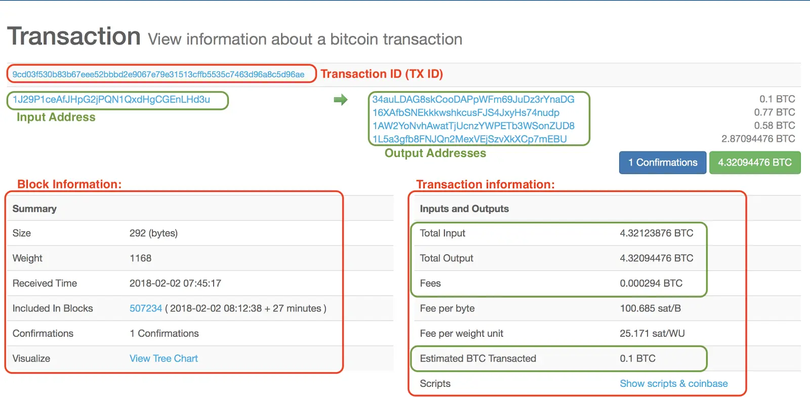 2 Ways To Cancel An Unconfirmed Bitcoin Transaction