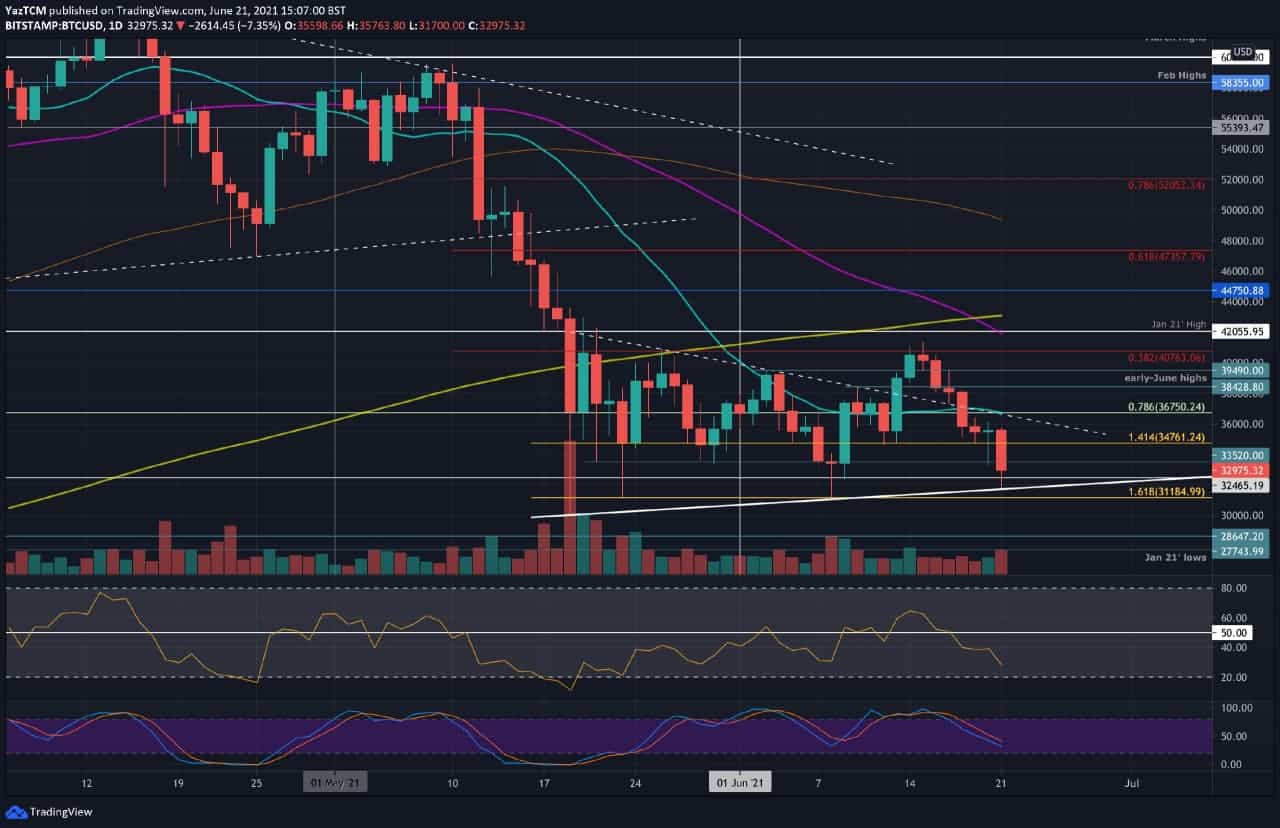 Bitcoin (BTC) Price Prediction - 