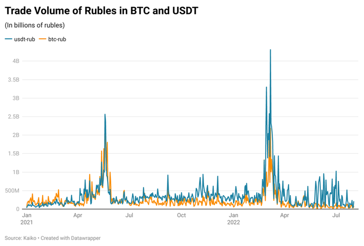 Convert 1 BNB to RUB - Binance Coin price in RUB | CoinCodex