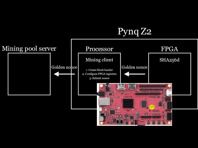 News - FPGA Developer