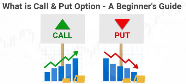 Most Successful Options Strategies to Deploy Right Now • Benzinga