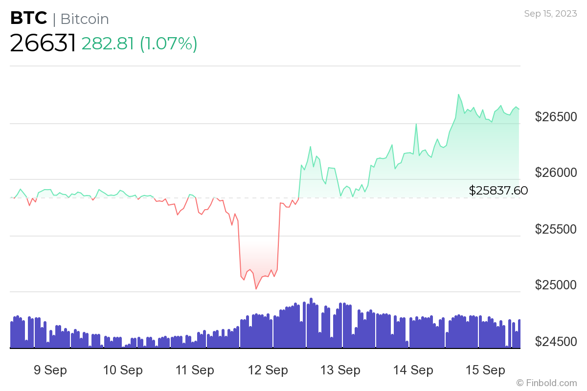 CoinJournal: Neueste Nachrichten zu Bitcoin, Ethereum und Krypto