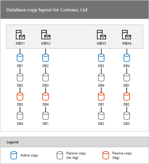 Microsoft Exchange Server Guide: How to set it up