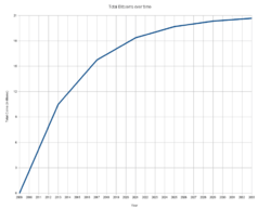 History of bitcoin - Wikipedia