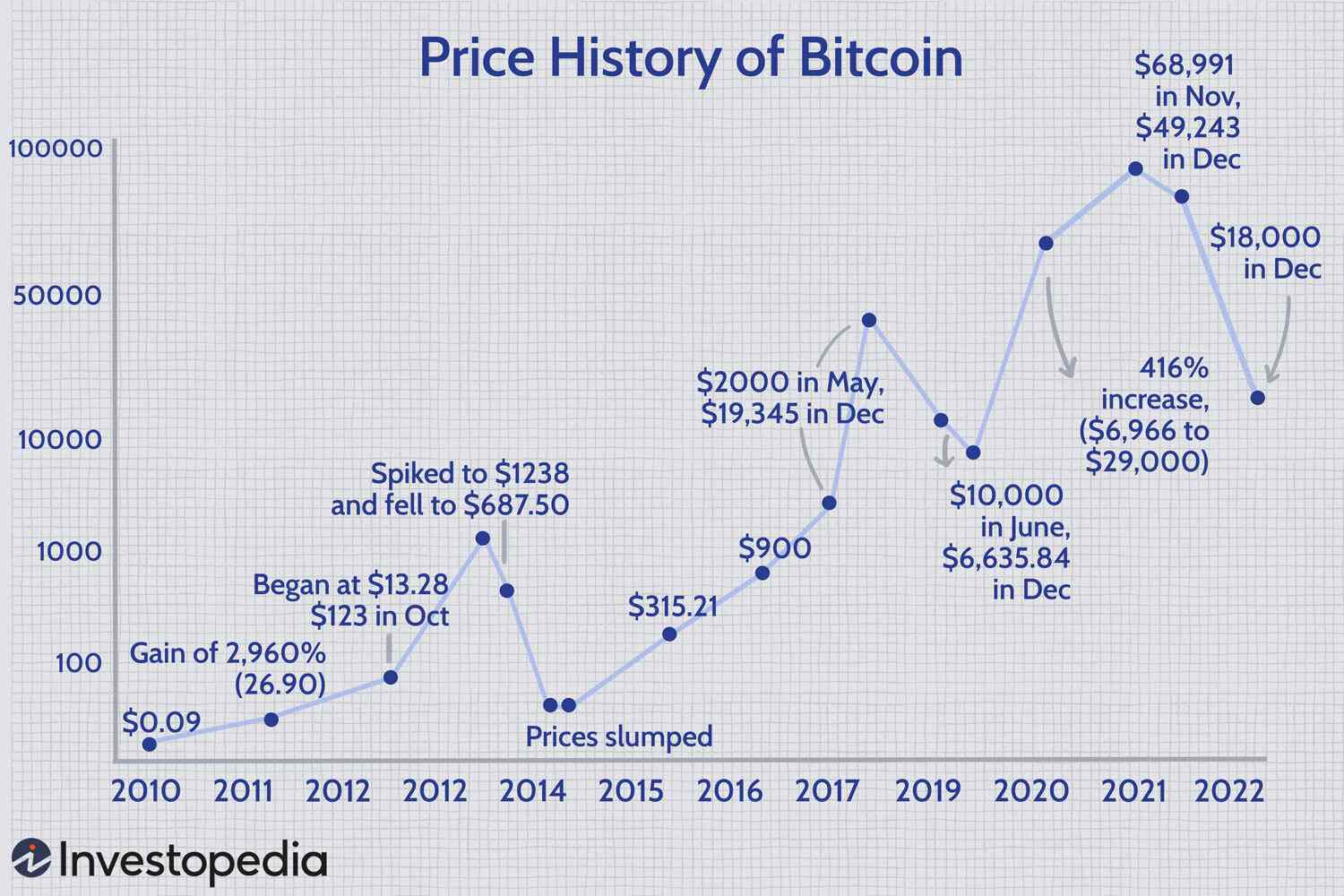 Bitcoin Network Hash Rate