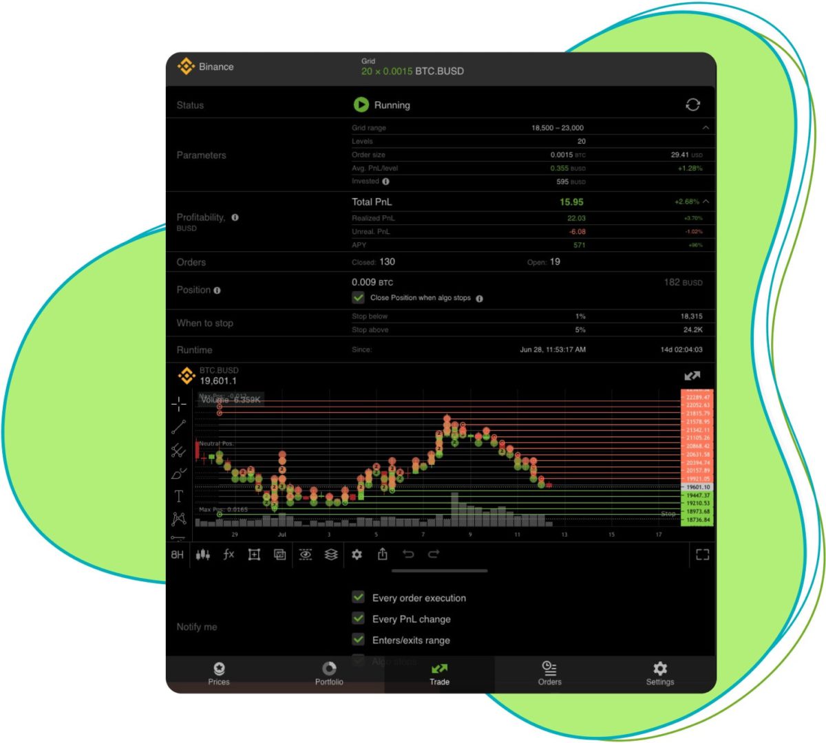 Compare the Best Binance Trading Bots