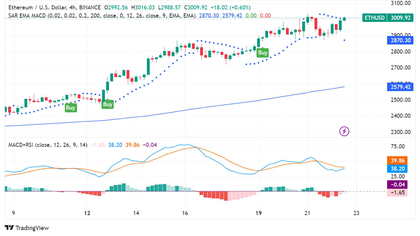 Ethereum Price | ETH Price and Live Chart - CoinDesk