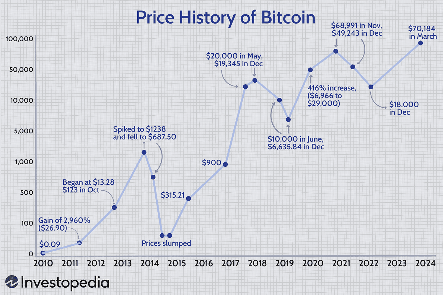 Bitcoin Regrets: How Much Would $ Be Worth Today? | Fortune