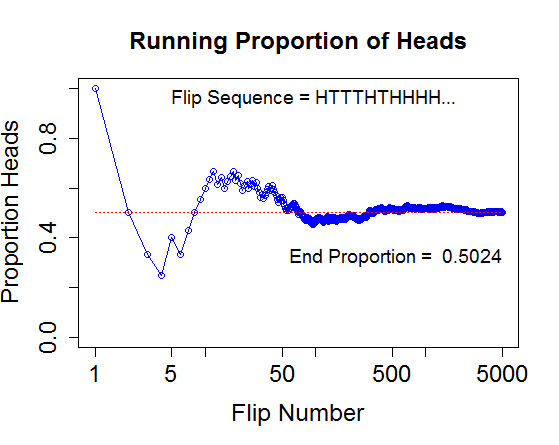 LON-CAPA Simulating Coin Flips