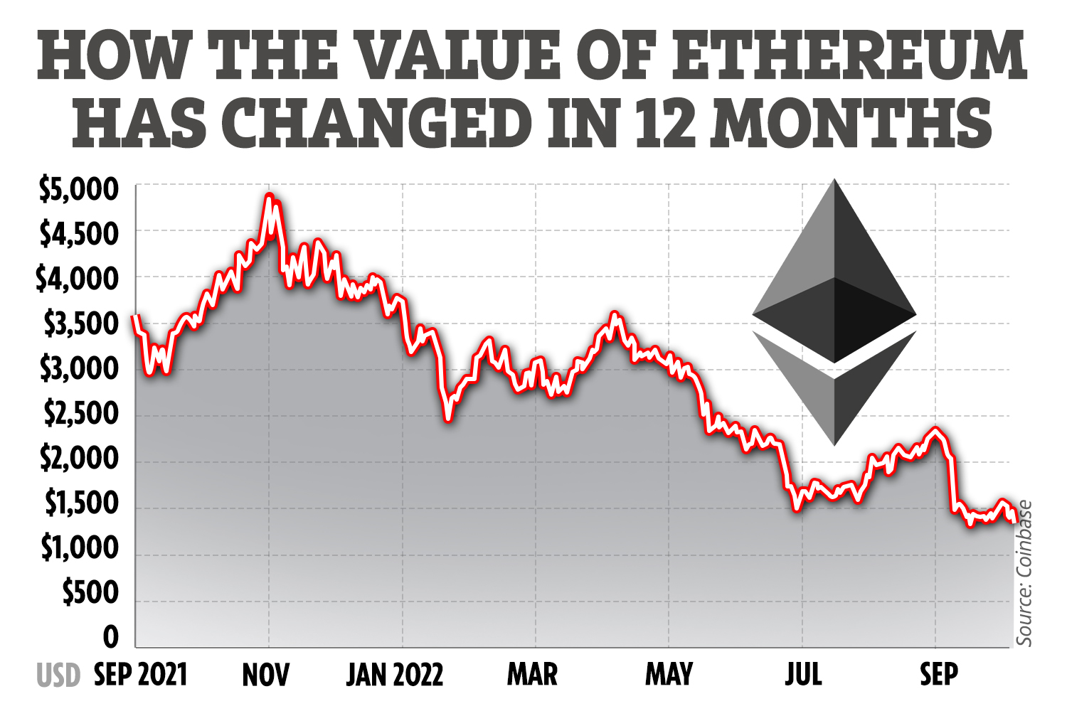 Ethereum Price | ETH USD | Chart | Ethereum US-Dollar | Markets Insider