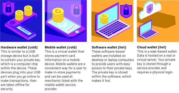 How to Make Money With Bitcoin in - NerdWallet