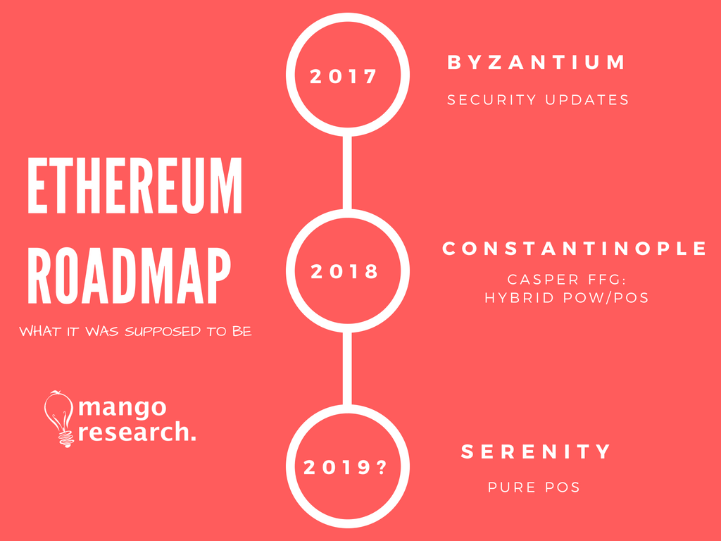 Ethereum - Wikipedia