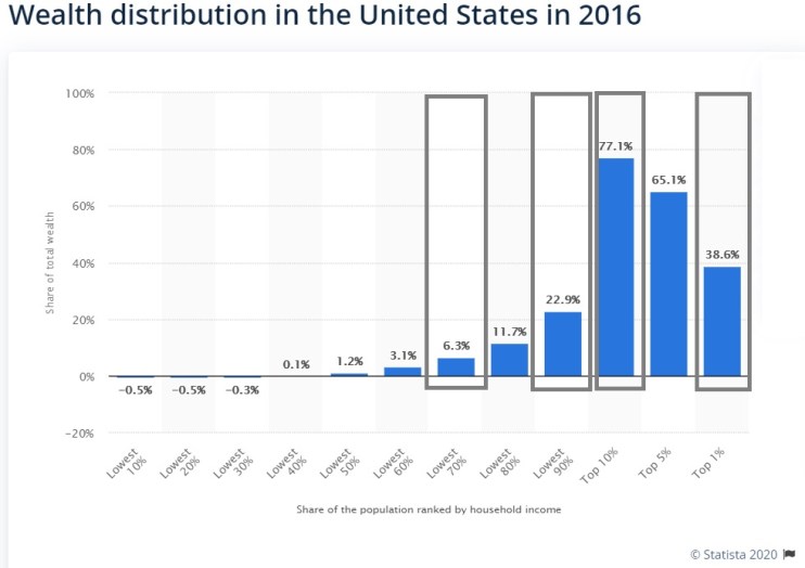 Understanding Wealth Distribution with Gini and Nakamoto Coefficients - Bitquery