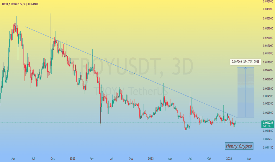 TROY / TetherUS Trade Ideas — BINANCE:TROYUSDT — TradingView