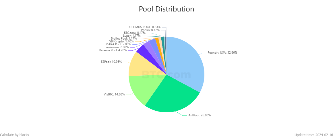 How Long Does It Take to Mine 1 Bitcoin - Coindoo