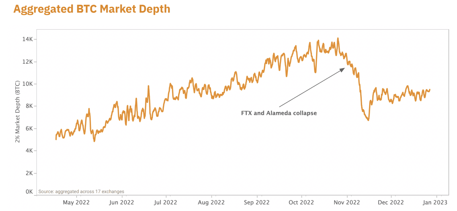 Cryptocurrency / Bitcoin Data and Trading Services - Sierra Chart