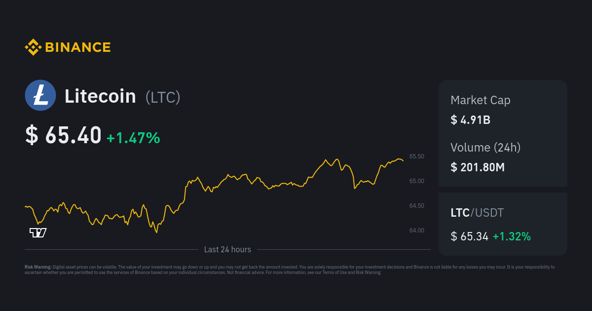 Litecoin Price | LTC Price Index and Live Chart - CoinDesk