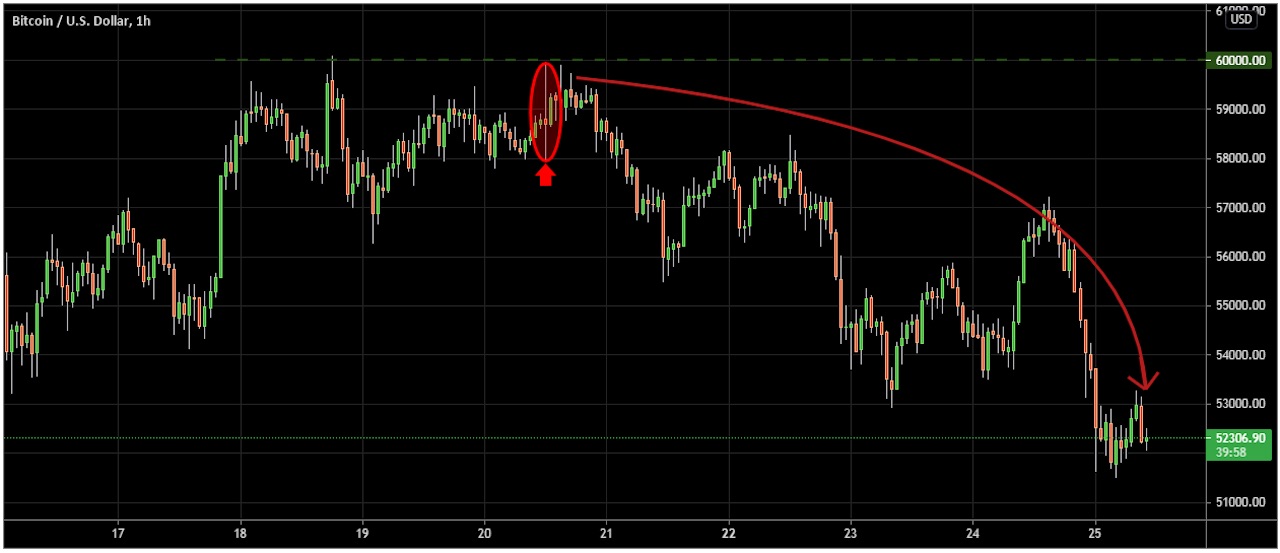 GitHub - evzpav/go-candlestickchart: Bitcoin live candlestick chart generated with use of Go libs