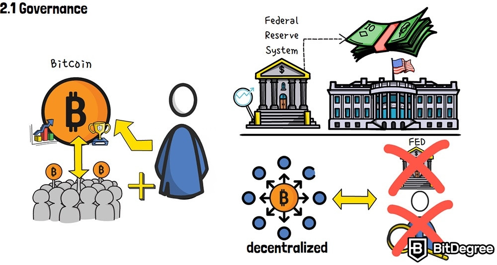 Digital Currencies | Explainer | Education | RBA