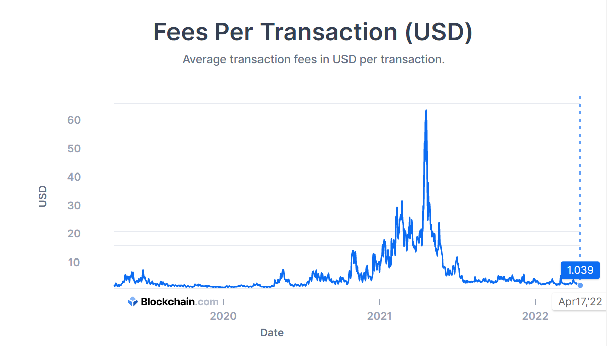 Bitcoin Average Price June | StatMuse Money