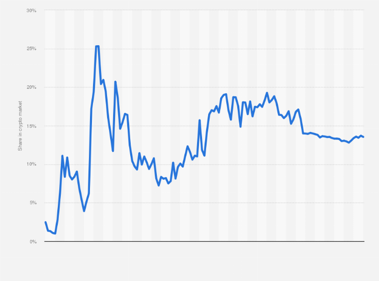 Ethereum Historical Data | Kaggle