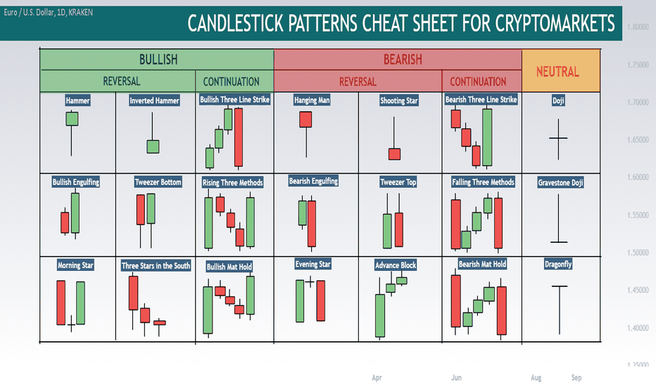 The Best Candlestick Patterns For Crypto Trading • MEXC Blog