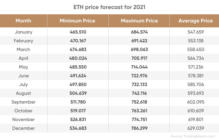 Convert 10 ETH to INR - Ethereum to Indian Rupee Converter | CoinCodex