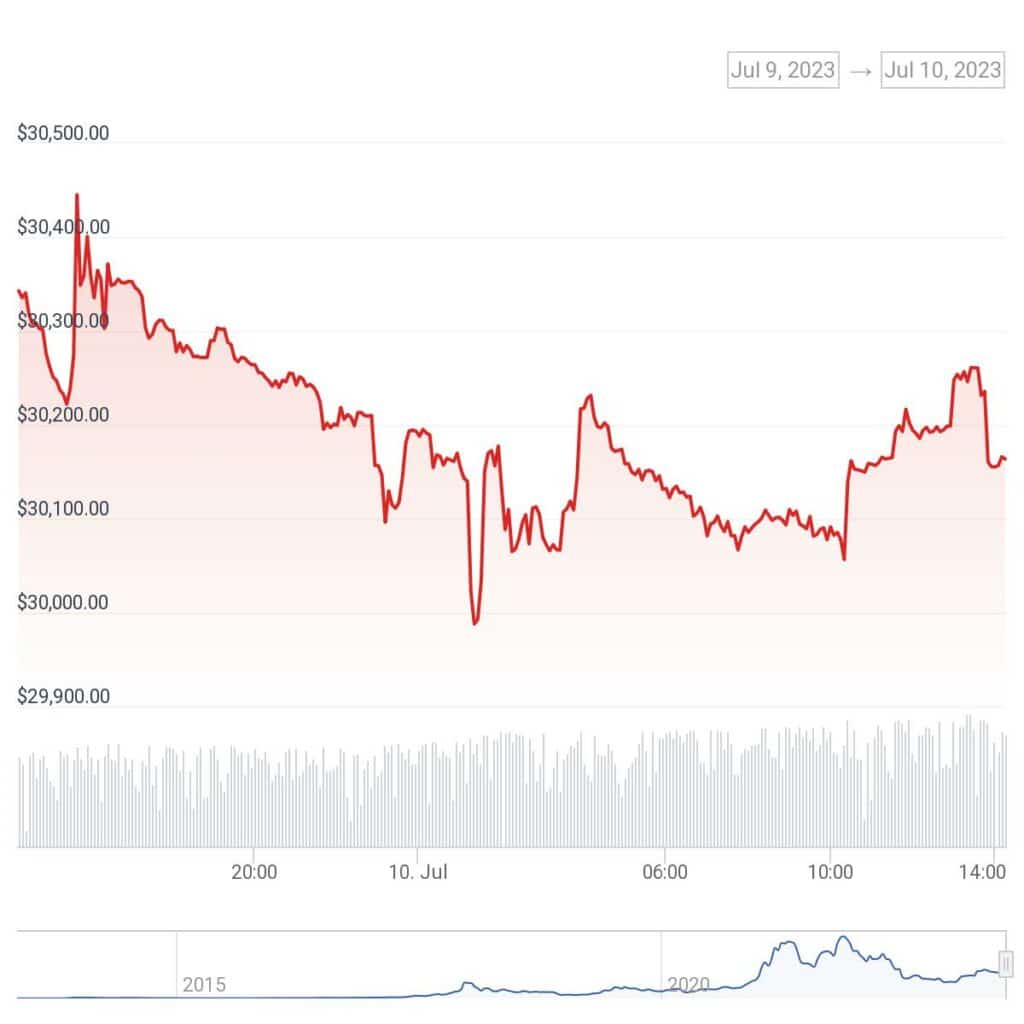 ABTC – 21Shares Bitcoin ETP – ETF Stock Quote | Morningstar