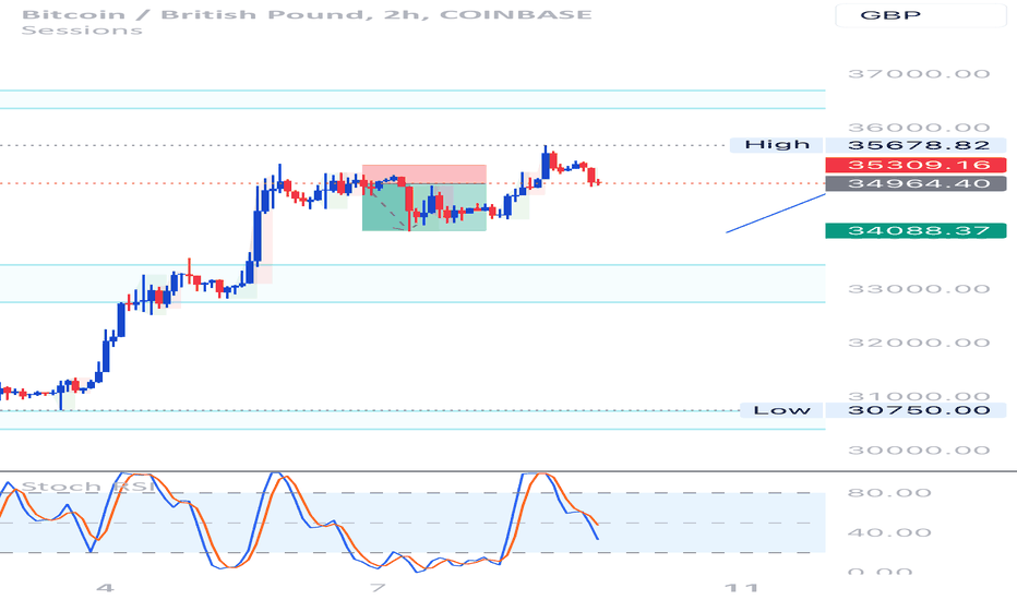 50, (BTC to GBP), Bitcoin real time chart & live price - BTSE