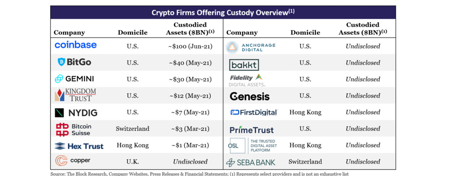 Cracking crypto custody