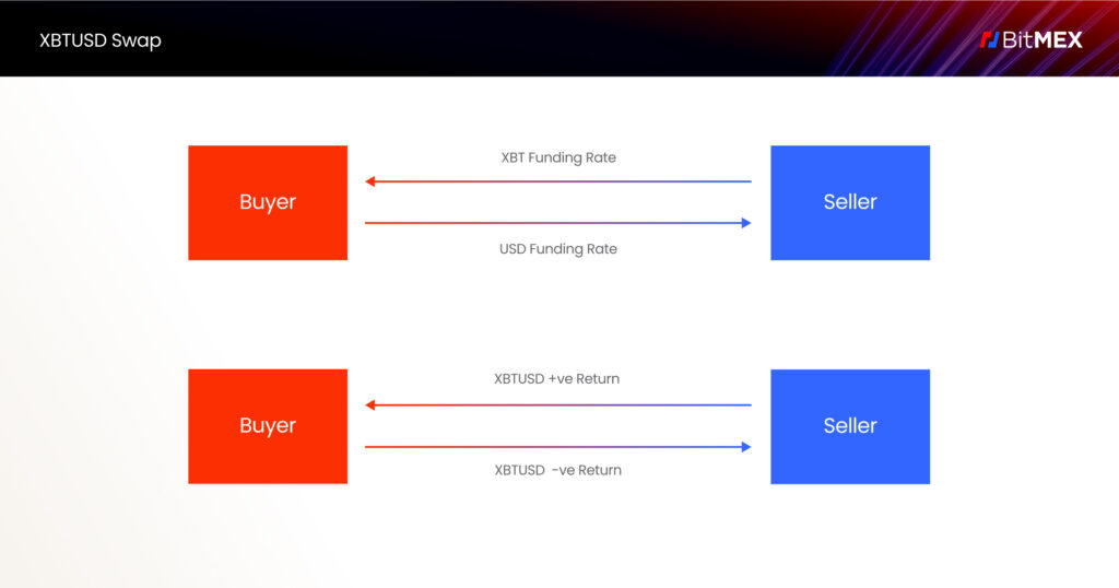 1 BTC to USD - Bitcoins to US Dollars Exchange Rate