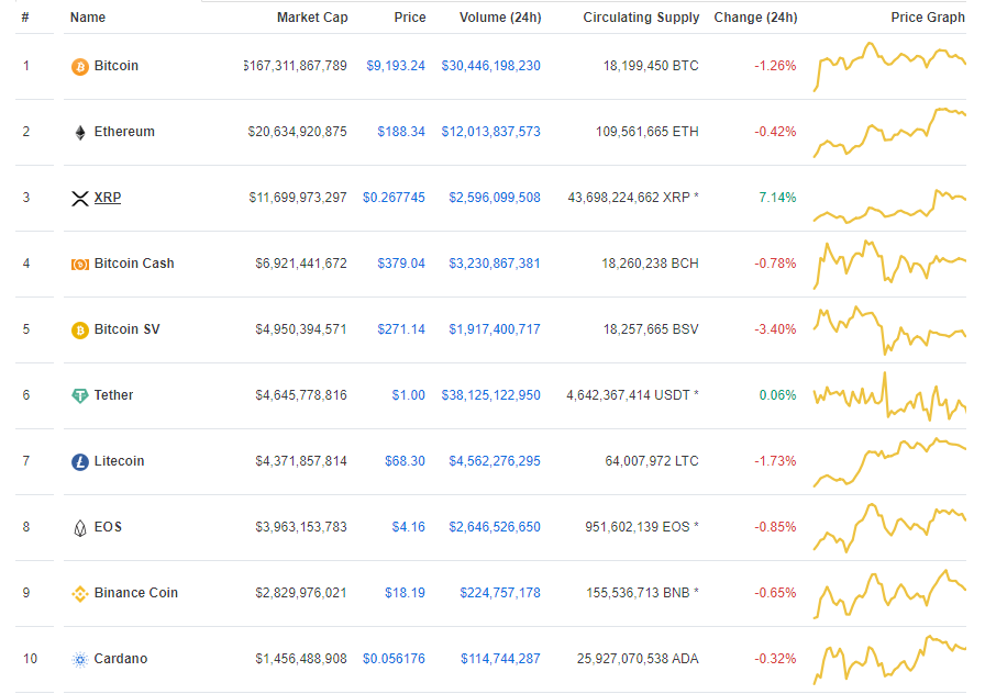 XRP USD (XRP-USD) Price, Value, News & History - Yahoo Finance