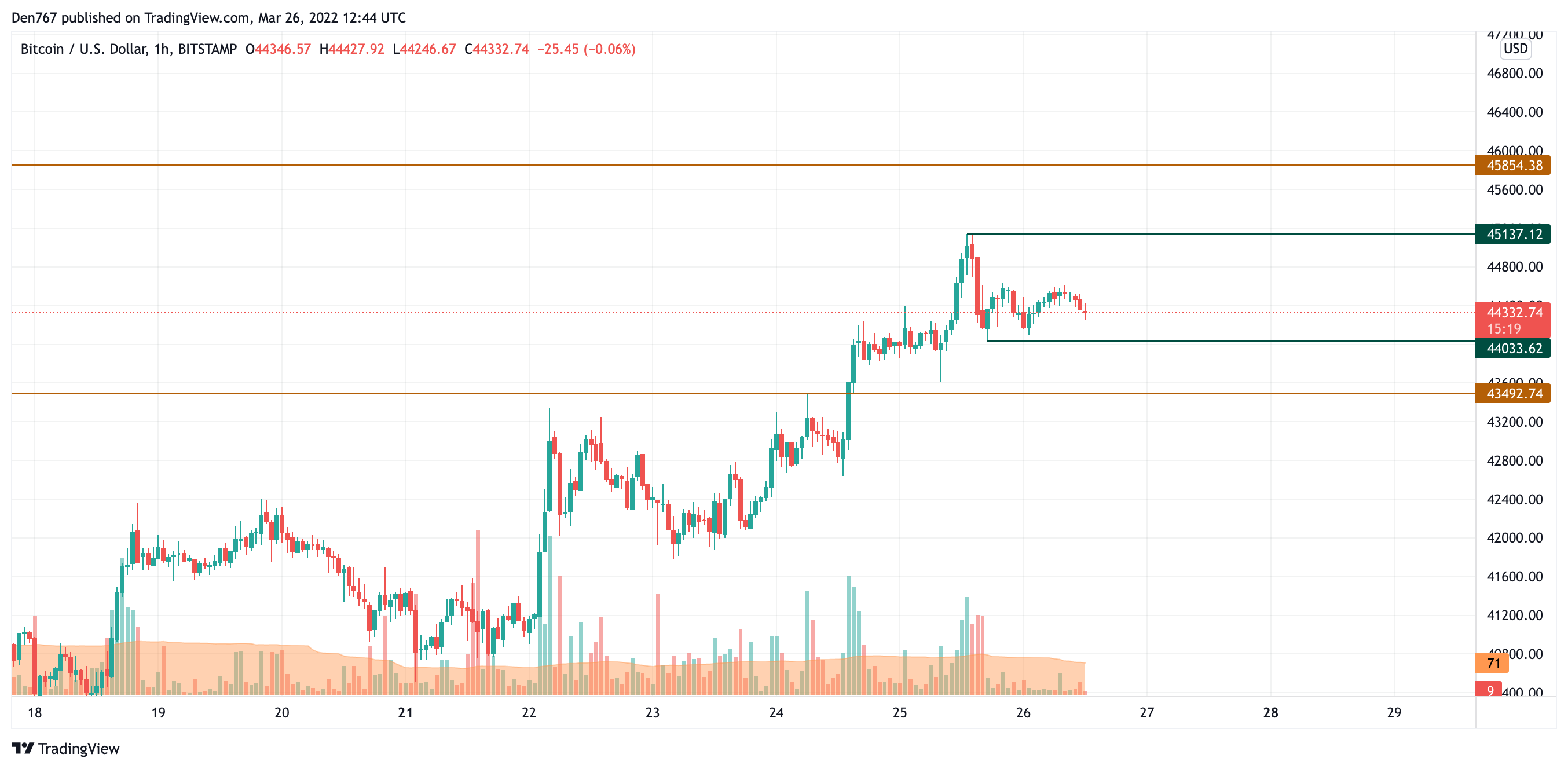 Tether USDt price today, USDT to USD live price, marketcap and chart | CoinMarketCap