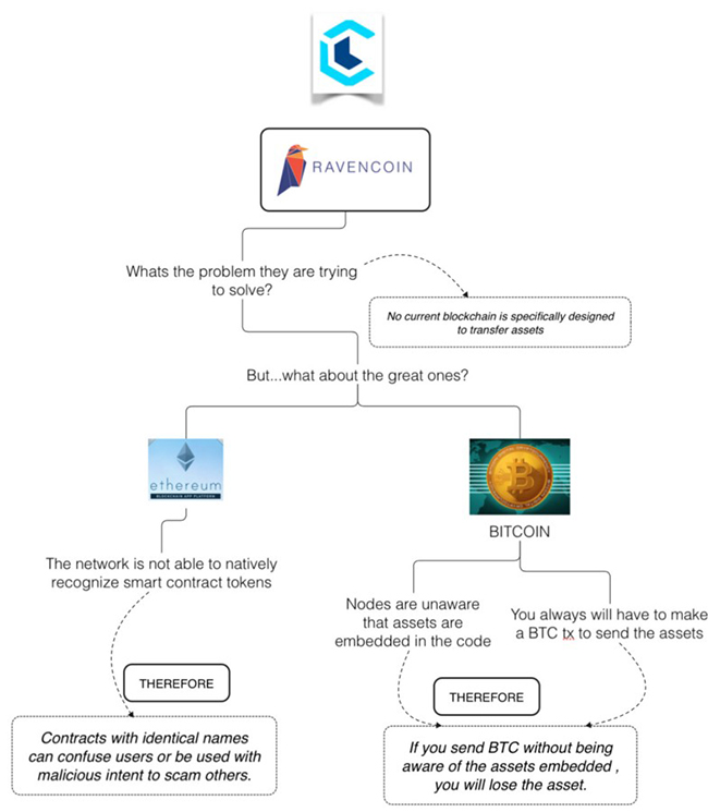 Ravencoin Price Prediction