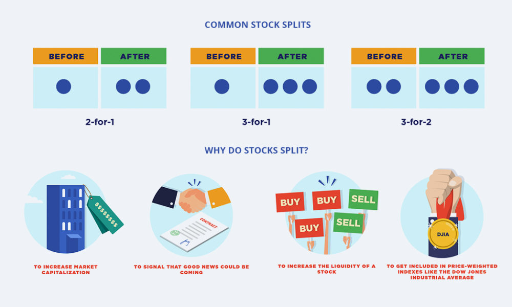 Stock splits: What they are, and how they impact your portfolio | Fortune Recommends