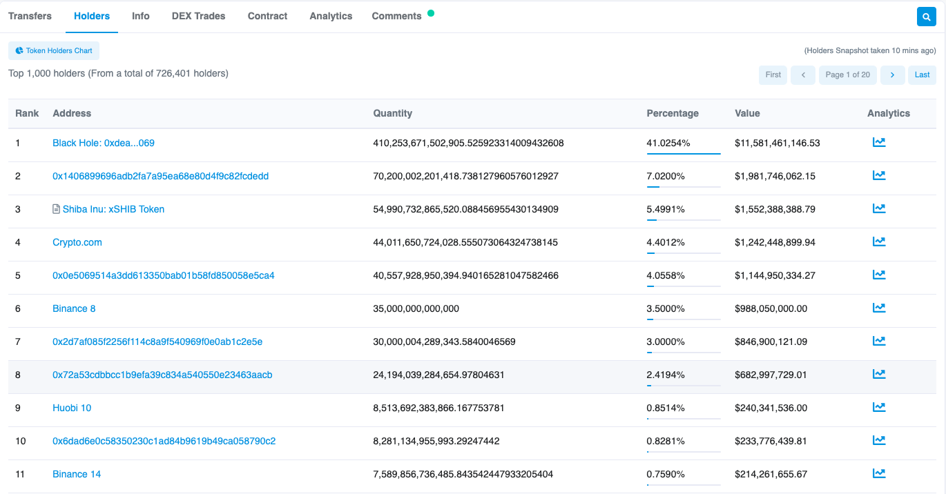 Etherscan Overview – Uses, Features and Top Alternatives